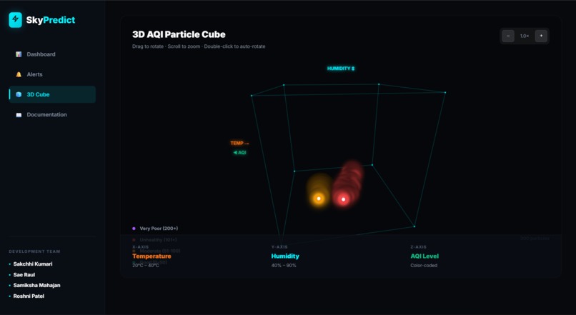 IoT-Based Indoor Air Quality Monitoring with Data Analytics – screenshot 5