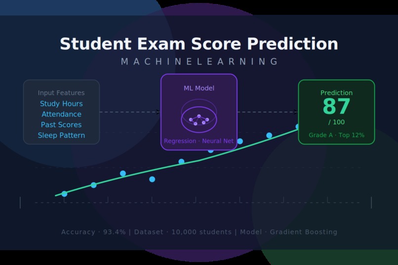 Student Exams Results Prediction – screenshot 1