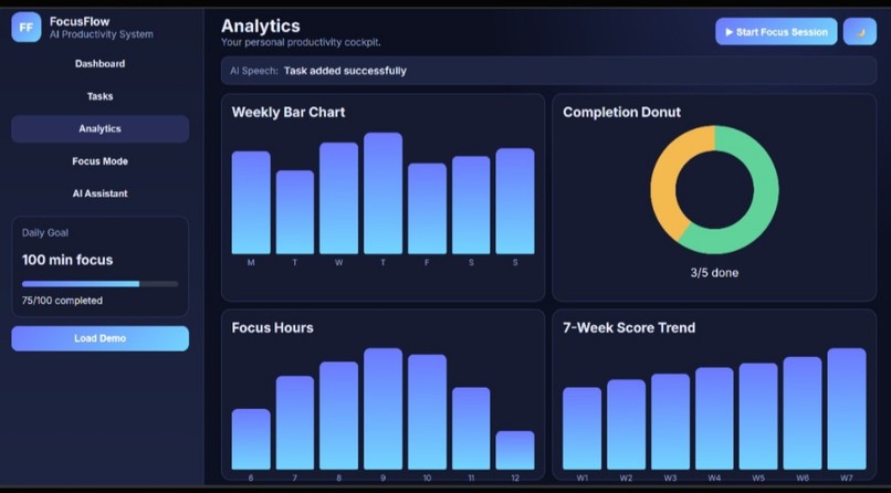 CogniFlow – screenshot 2
