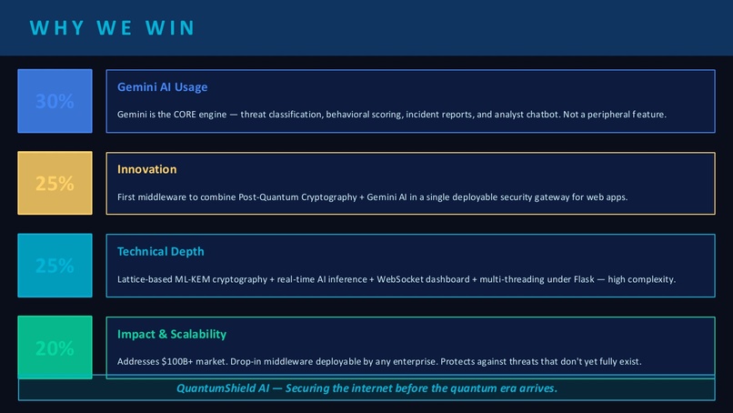 QuantumShieldAi – screenshot 7