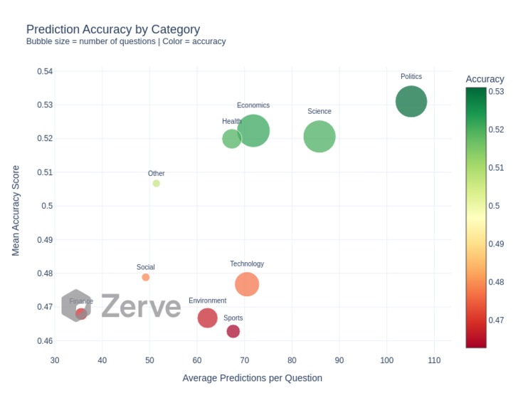 PredictPulse – screenshot 1