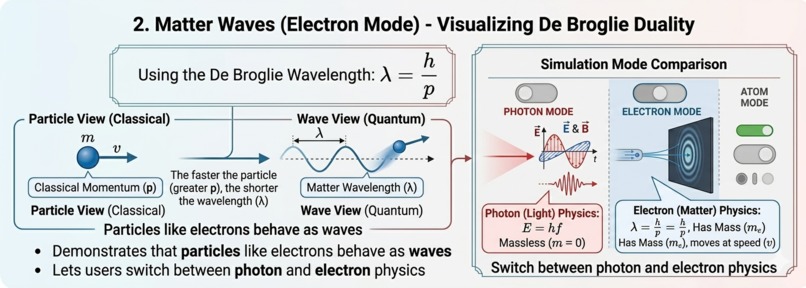 Wave-Particle Duality Simulator – screenshot 3