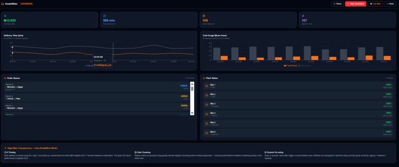 RouteWise — Intelligent Dynamic Last-Mile Delivery Optimizer – screenshot 1