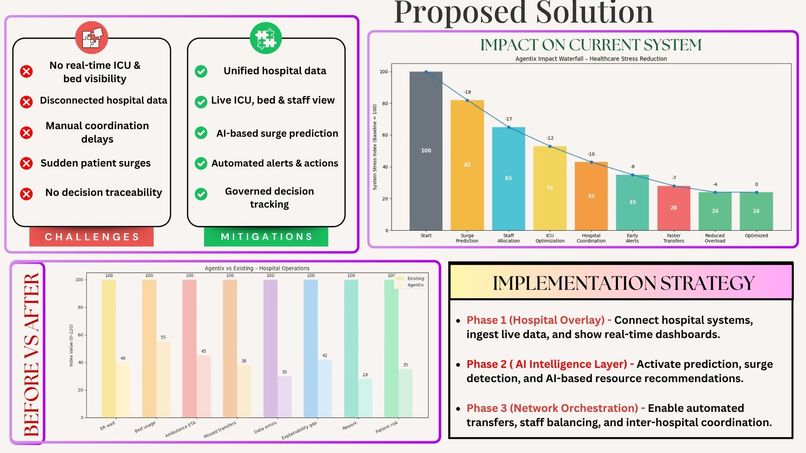 AGENTIX - HEALTH GRID – screenshot 4