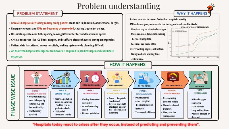 AGENTIX - HEALTH GRID – screenshot 1