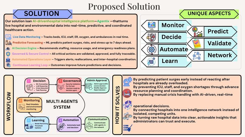 AGENTIX - HEALTH GRID – screenshot 2