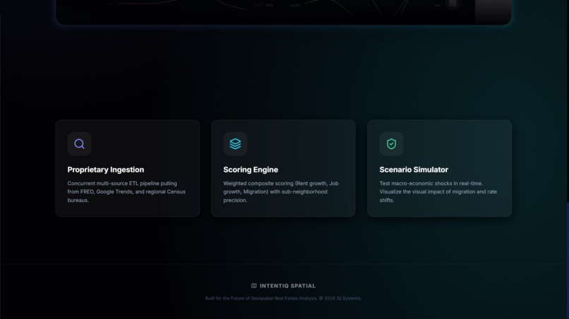 IntentIQ Spatial – screenshot 2