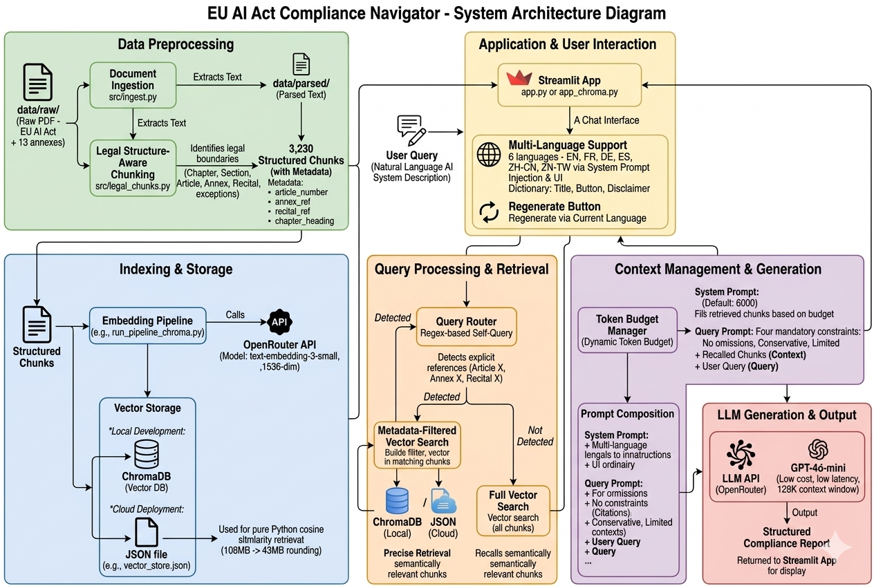 AI Compliance Copilot for the EU AI Act | Devpost