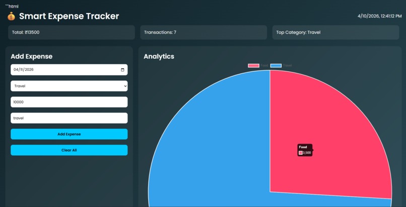 SMART EXPENSE TRACKER  – screenshot 2