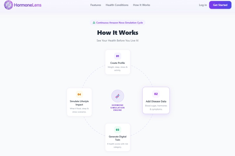 HormoneLens – screenshot 4