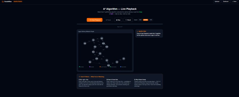 RouteWise — Intelligent Dynamic Last-Mile Delivery Optimizer – screenshot 5