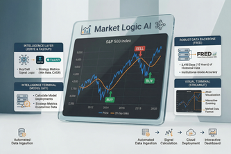 Market Logic AI