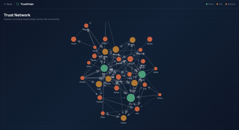 TrustChain – screenshot 3