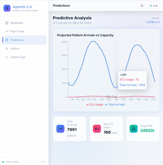 AGENTIX - HEALTH GRID – screenshot 6