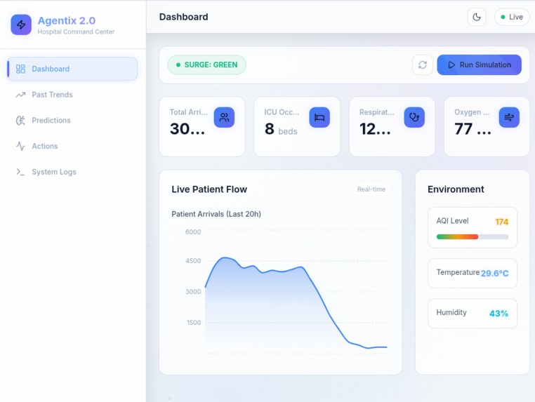 AGENTIX - HEALTH GRID – screenshot 5