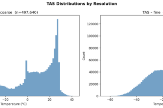 ClimateiQ an Enviroment Friendly App 