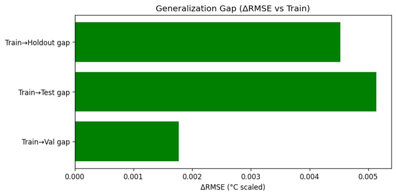 ClimateiQ an Enviroment Friendly App  – screenshot 5