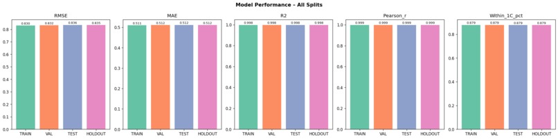 ClimateiQ an Enviroment Friendly App  – screenshot 6