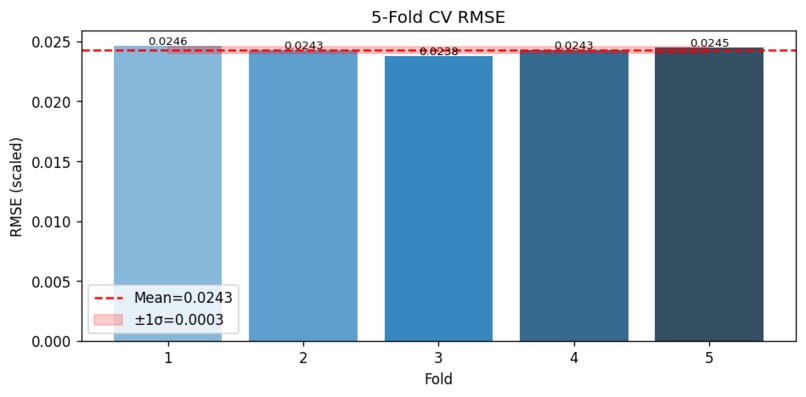 ClimateiQ an Enviroment Friendly App  – screenshot 9