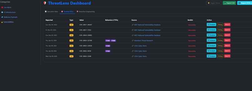 ThreatLens – screenshot 4