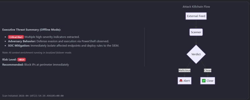 ThreatLens – screenshot 5