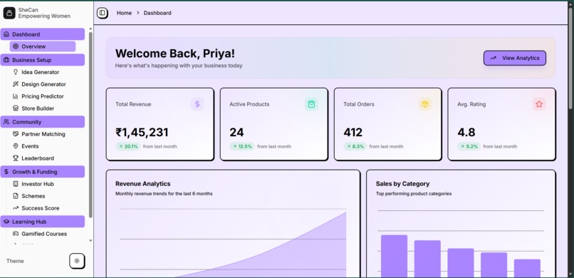 SheCan – AI-Powered Micro-Entrepreneurship Toolkit for Women – screenshot 2