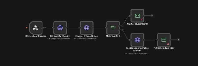 TalentBridge – screenshot 1