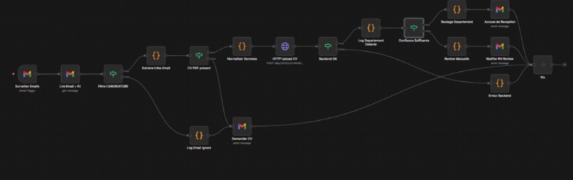 TalentBridge – screenshot 6