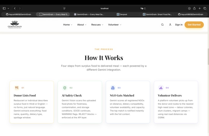 GeminiGrain: Smart Food Rescue Platform – screenshot 1