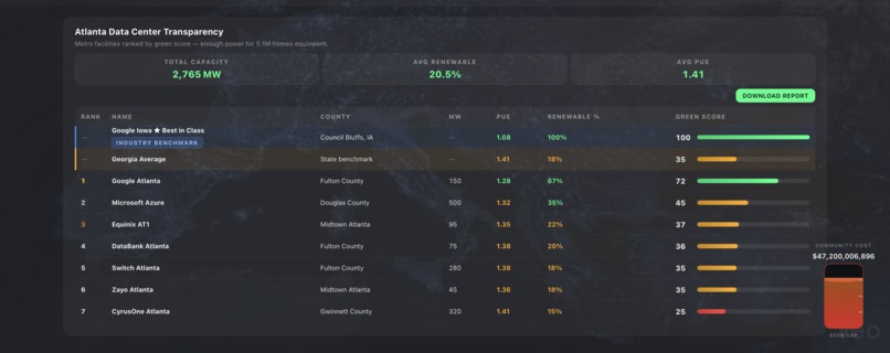 poweredBy ATL – screenshot 2