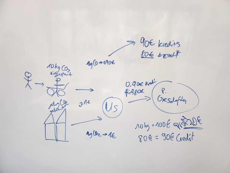 Local Loop – screenshot 1