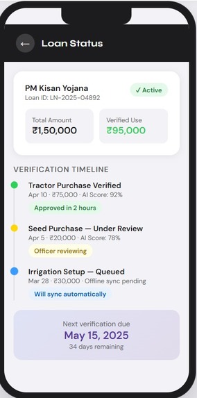Loan Lens  – screenshot 5