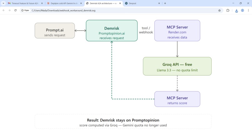Demrisk – screenshot 2