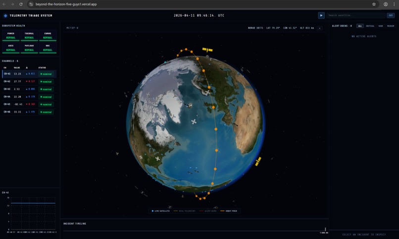 TELEMETRY TRIAGE SYSTEM (TRACK 1) – screenshot 4