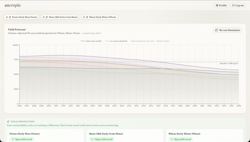 ancropic – screenshot 1