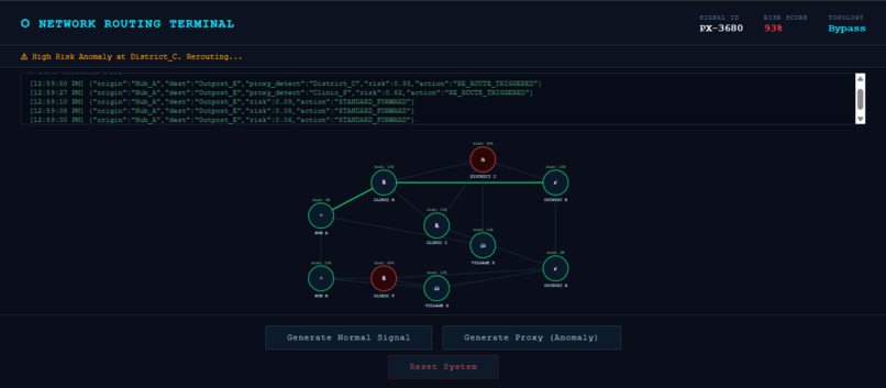 Epidemic Router – screenshot 4