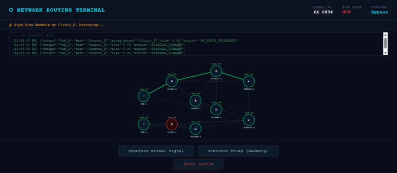 Epidemic Router – screenshot 3