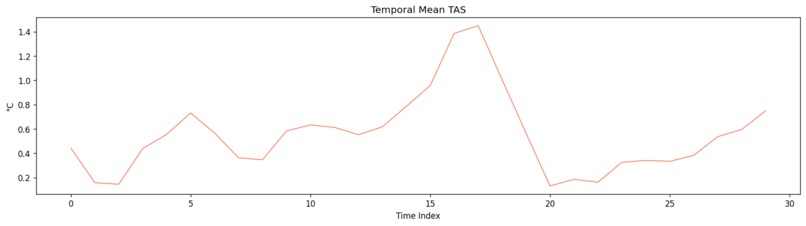 ClimateIQ – screenshot 4