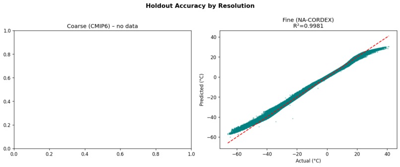 ClimateIQ – screenshot 5