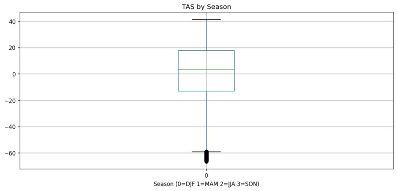 ClimateIQ – screenshot 6