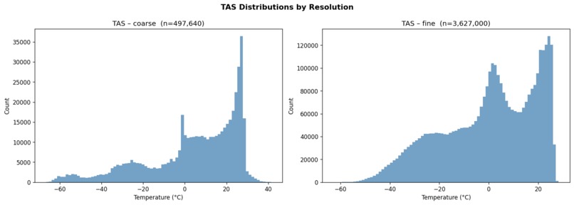 ClimateIQ – screenshot 7