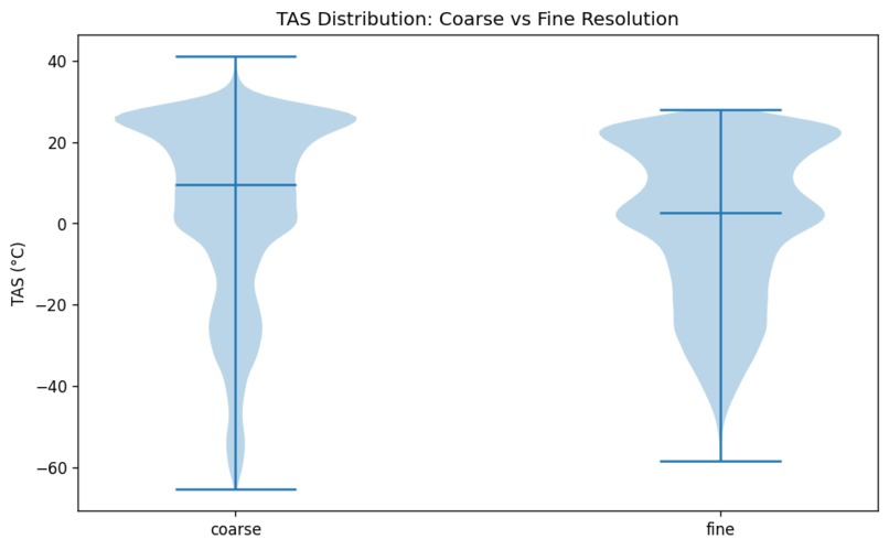 ClimateIQ – screenshot 8