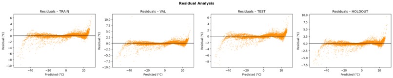 ClimateIQ – screenshot 10
