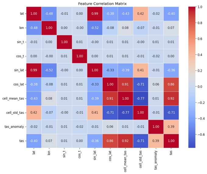 ClimateIQ – screenshot 12