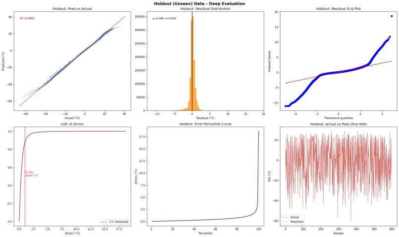 ClimateIQ – screenshot 15