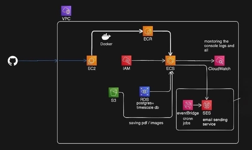 Market Microstructure – screenshot 2