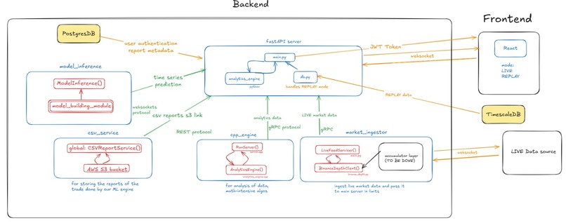 Market Microstructure – screenshot 4