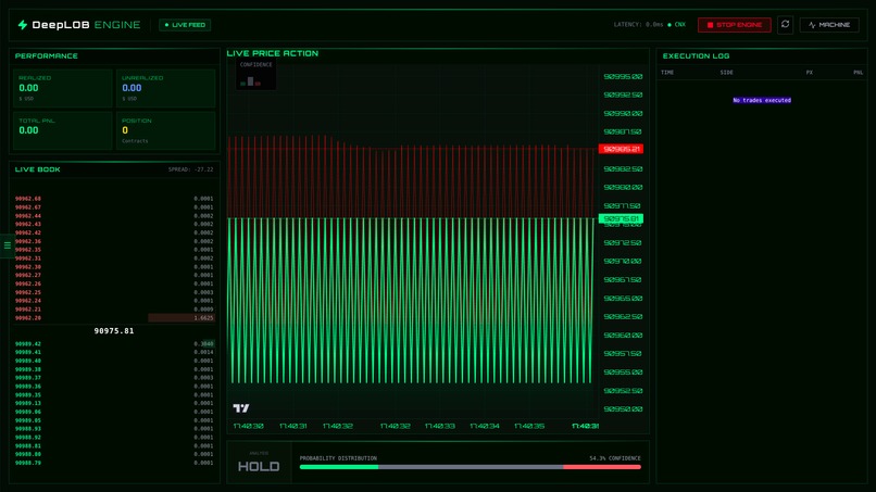 Market Microstructure – screenshot 1