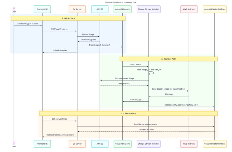 DeepBlue – screenshot 2