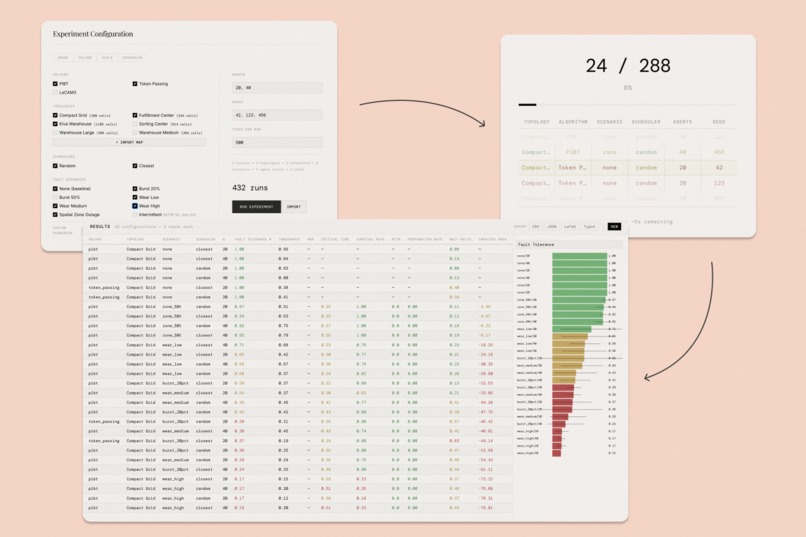 MAFIS - Multi-Agent Fault Injection Simulator – screenshot 3